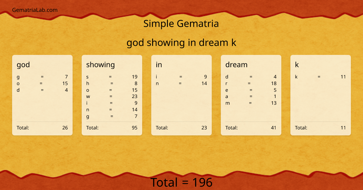 god showing in dream k in simple Gematria